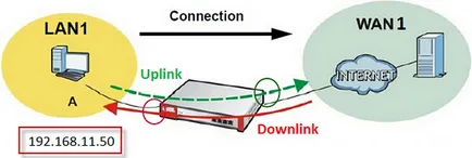 Setarea limitei de lățime de bandă pentru un anumit IP-adrese într-un gateway hardware