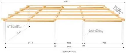 Carport în fața casei cu propriile sale mâini