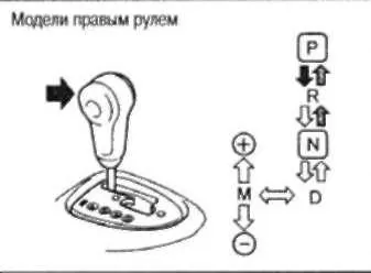 Nissan Qashqai, conduce o mașină cu transmisie automată sau o variabilă continuu