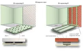 Cu vedere spre semineu gips-carton executarea pe etape a lucrărilor