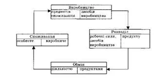 Társadalmi termelés szervezet felépítése - Economic Theory