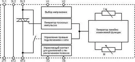 Обща информация за софтстартери - regionprivod