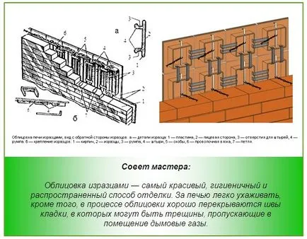 Облицовъчни печки с керамични плочки, каменни плочи