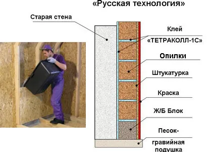 Fűrészpor szigetelése a keret és tégla házak, programok