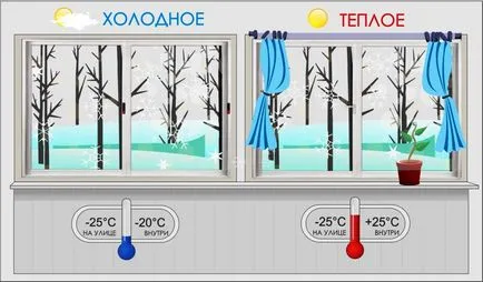 Оригинален покритие отвътре и отвън балкони, интериор неща