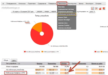 Optimalizálni a website a mobileszközökre, illetve az én verzióm adaptív