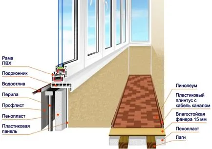 finisaj original interior și exterior balcoane, lucruri interioare