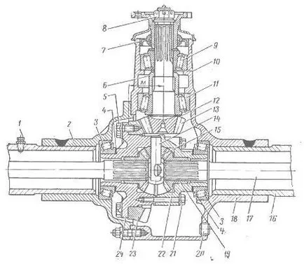 poduri de asamblare-dezasamblare UAZ-469 operație,-UAZ 31512, 31514
