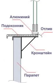 Лоджия стъклопакет алуминиеви профилни снимки и прегледи на предимства в конструкцията