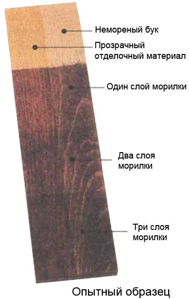 Albirea si colorarea lemnului natural