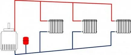 Încălzire case particulare - toate circuitele sistemelor de încălzire