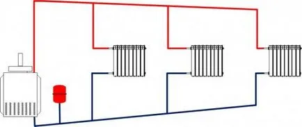 Отопление частни домове - всички вериги на отоплителни системи