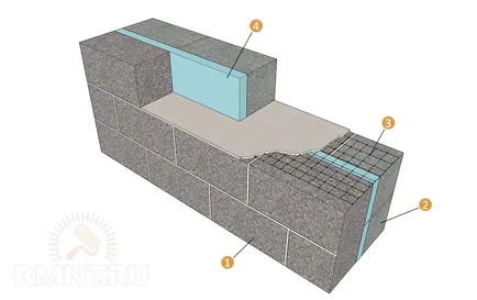 Caracteristici de construcție și de izolare de case particulare din blocuri de beton cu agregate ușoare