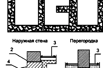 фондация Особености чакъл