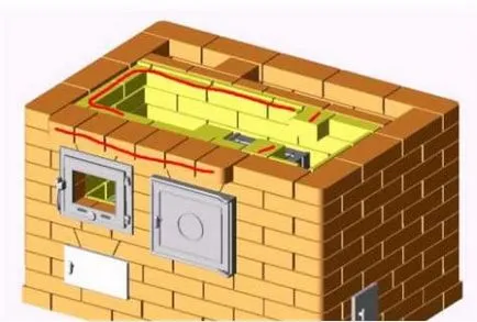 Cuptor Cazan de încălzire cu propriile sale mâini proiectarea și instalarea