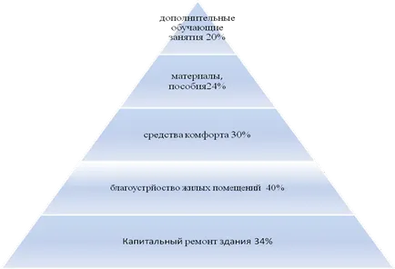 Характеристики на българския либерализъм - Политически науки