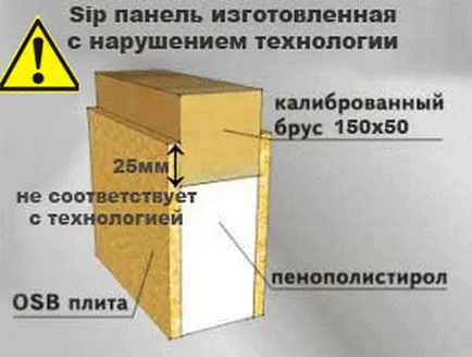 Основните характеристики и свойства на лешояди панели ия къща с ръцете си!