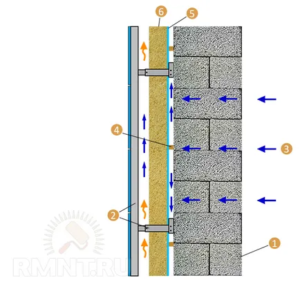 Jellemzők építési és szigetelési magánlakásokban könnyű összesített beton blokkok