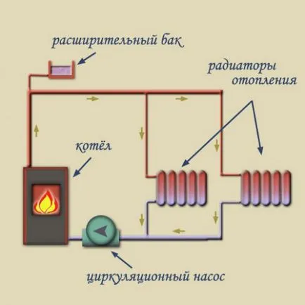 Отопление частни домове - всички вериги на отоплителни системи