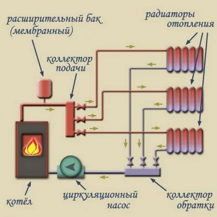 Încălzire case particulare - toate circuitele sistemelor de încălzire