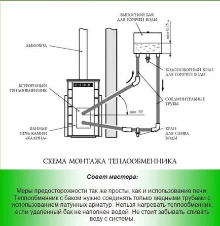 A kemence a fürdő a hőcserélő