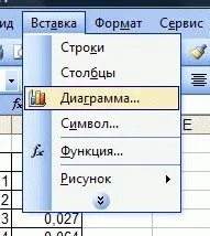 Построява се графика, в ексел - подробна инструкция