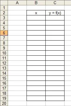 Construi un grafic în Excel - instrucțiuni detaliate