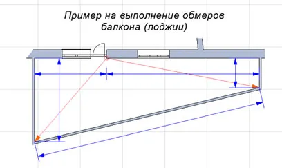 Правила за измерване на съоръжения за успешното изпълнение на софтуер за дизайн на ArchiCAD на проекта