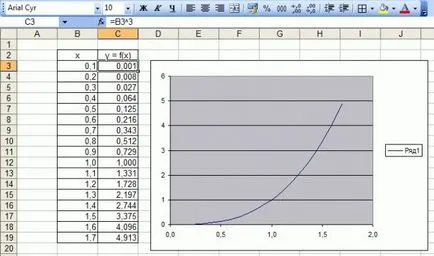 Szerkesszünk egy grafikont az Excel - részletes használati