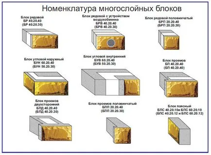 Tanácsot, mi a jobb - a salak blokk vagy betonelemek