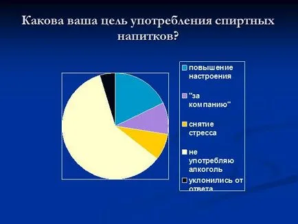 Prezentare - studiu „alcoolismul ca o problemă socială a Kuzbass“