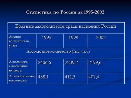 Prezentare - studiu „alcoolismul ca o problemă socială a Kuzbass“