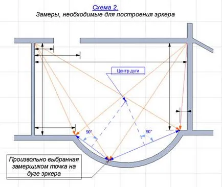 Правила за измерване на съоръжения за успешното изпълнение на софтуер за дизайн на ArchiCAD на проекта