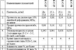 Caracteristicile spumei, nocivitatii, sfera de utilizare