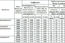 Пенобетонни с ръцете си на инструменти, материали, технологии (видео)