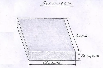 Характеристиките пяна, вредност, областта на използване