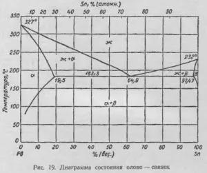 Pirometallurgiai finomítás ón - szól a kohászat