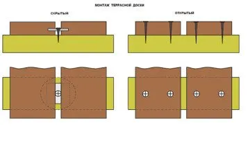 Részletes utasításokat, hogyan kell a kertben parketta, konkrét és gerendák