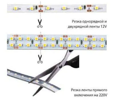 инструкции фоново осветление LED лента стълба за монтаж с ръцете си (фото и видео)