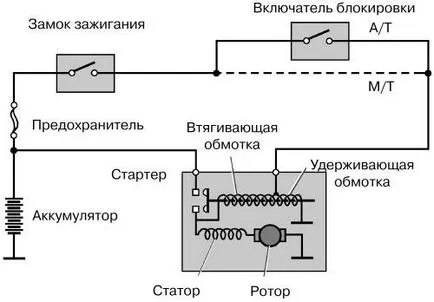 Защо не работят прибиращо реле стартера и не работи