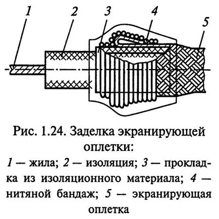 Изготвяне на проводници и кабели за монтаж - основна информация - Лудим, payaem - Издател -