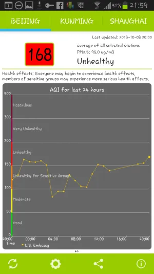 Hasznos alkalmazások utazik Kínába, miért Kína