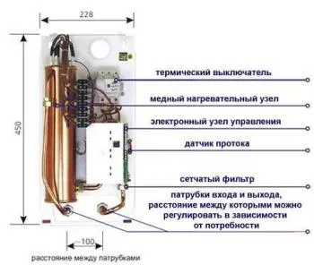 incalzitor portabil electrice instantanee de apă în duș - Revizuirea de echipamente, puterea de calcul