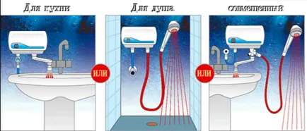 incalzitor portabil electrice instantanee de apă în duș - Revizuirea de echipamente, puterea de calcul