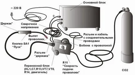 Semi-automate de sudură - principiul de funcționare, tehnologia semi-automate de sudura, moduri de sudare