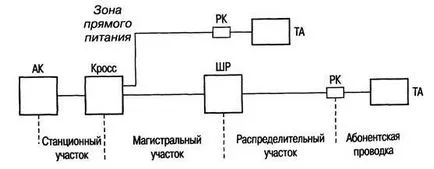 Строителство GTS, СТС - studopediya