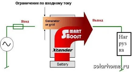 Повишаване на капацитета на мрежата с помощта на непрекъсваемо захранване комплекти - полезна информация