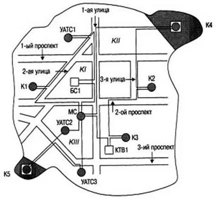 Строителство GTS, СТС - studopediya