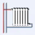 Principiul de funcționare al capului termic pentru încălzire radiatoare