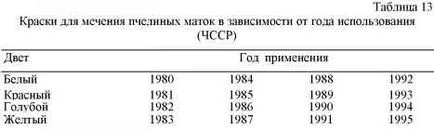 Устройства за кралици етикетиране